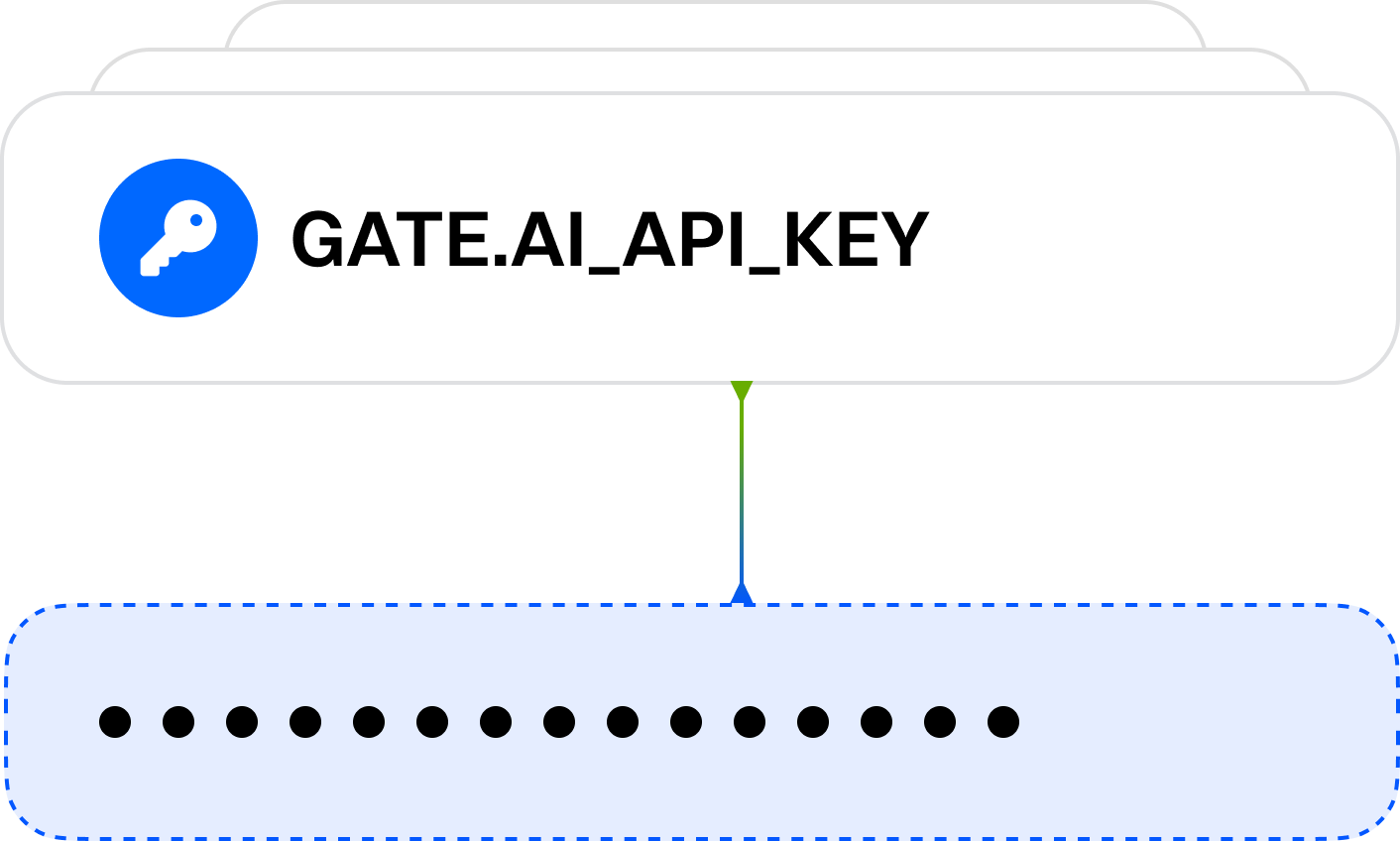 创建 API Key