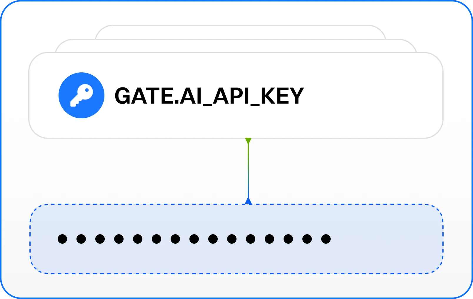 Create API Key
